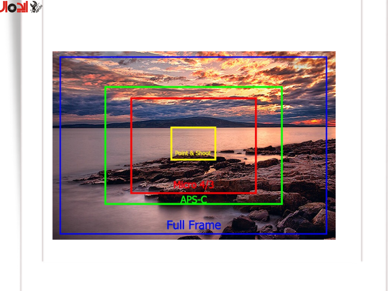 تصویر کراپ فاکتور بر زاویه دید (Field of View)