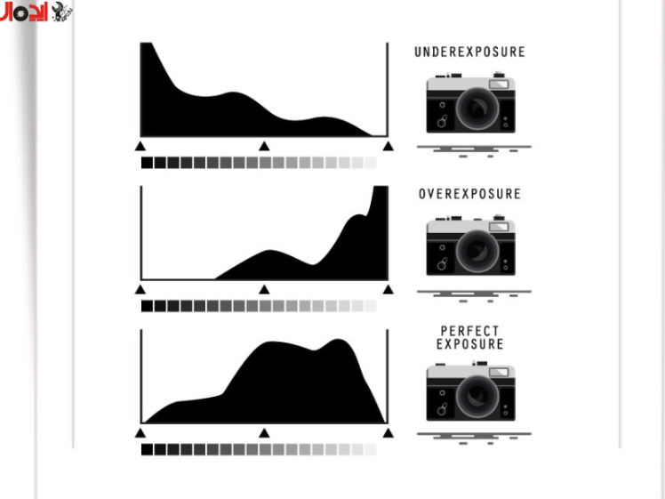 دامنه دینامیکی در عکاسی، راهنمای جامع Dynamic Range برای ثبت عکس حرفهای