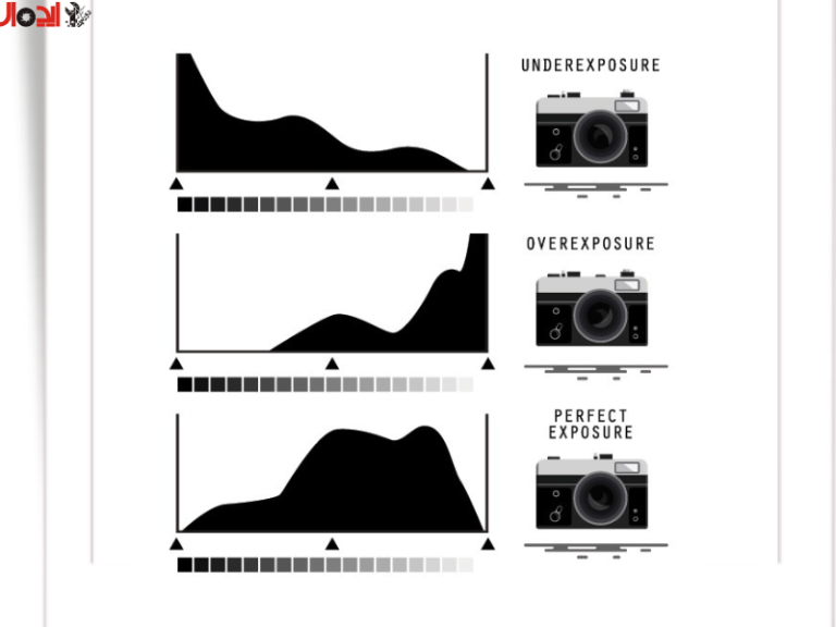 دامنه دینامیکی در عکاسی، راهنمای جامع Dynamic Range برای ثبت عکس حرفه‌ای